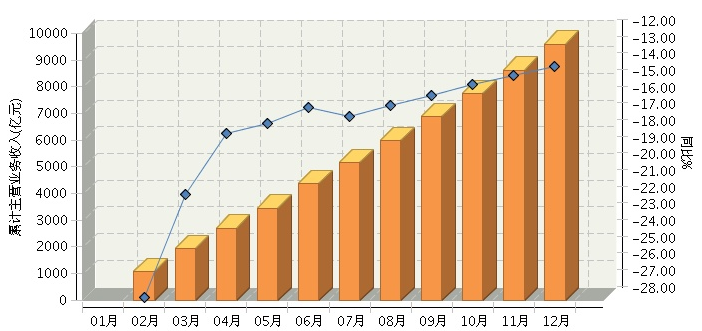 行业指数、趋势发布、白皮书服务