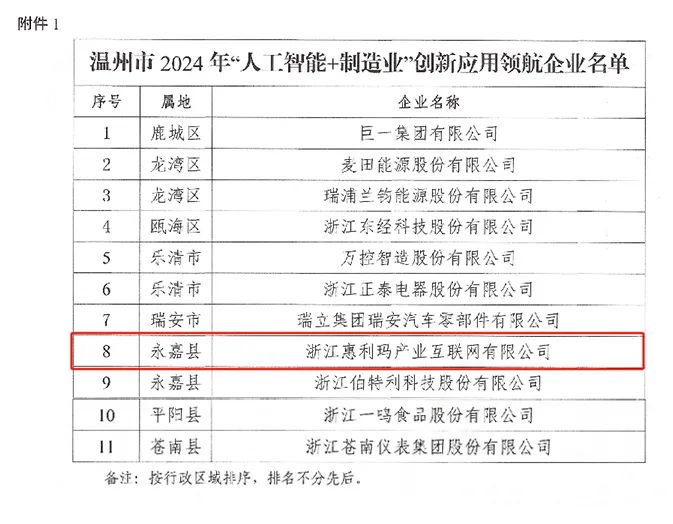 喜报！惠利玛入选温州市2024年“人工智能+制造业”创新应用领航企业名单